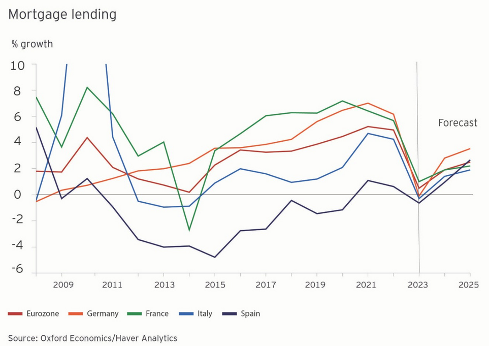 Eurozone Bank Lending To Fall For First Time Since 2014 As Major ...